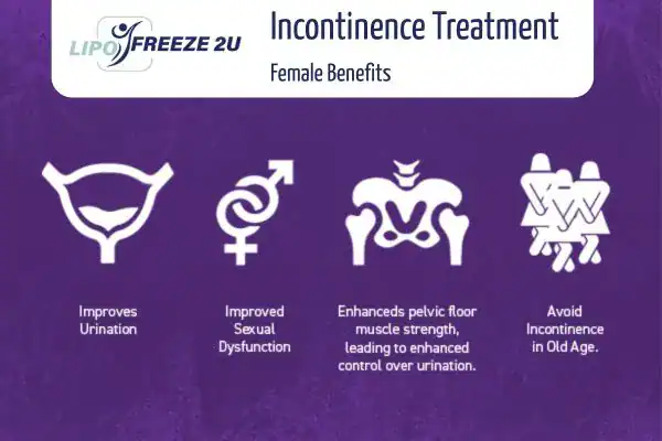 What Is Urinary Incontinence and Why Does It Happen Hereford?