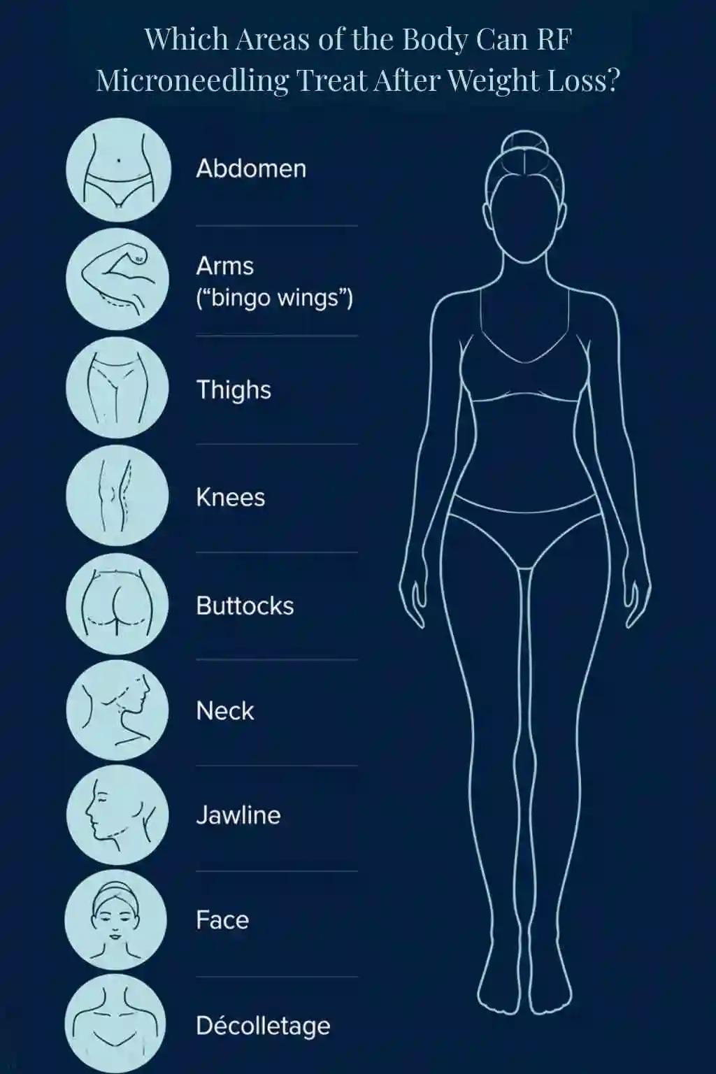 Which Areas of the Body Can RF Microneedling Treat After Weight Loss Hereford?